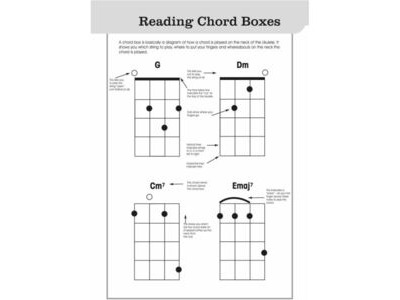 Faber Music The Ukulele Playlist: Kids' Songs click to zoom image