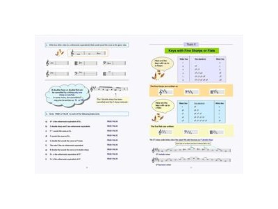 Wells Music Practice in Music Theory: Grade 4 (6th Edition) click to zoom image